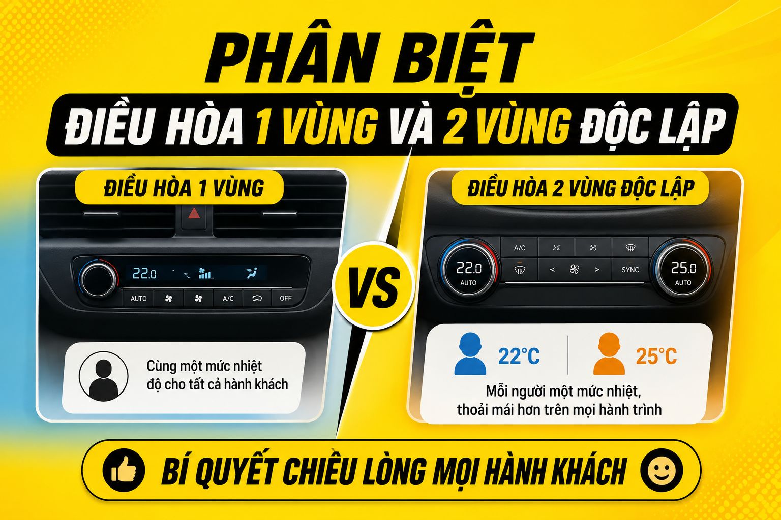 Phân biệt điều hòa 1 vùng và 2 vùng độc lập - Xe tự lái Thủ Dầu Một