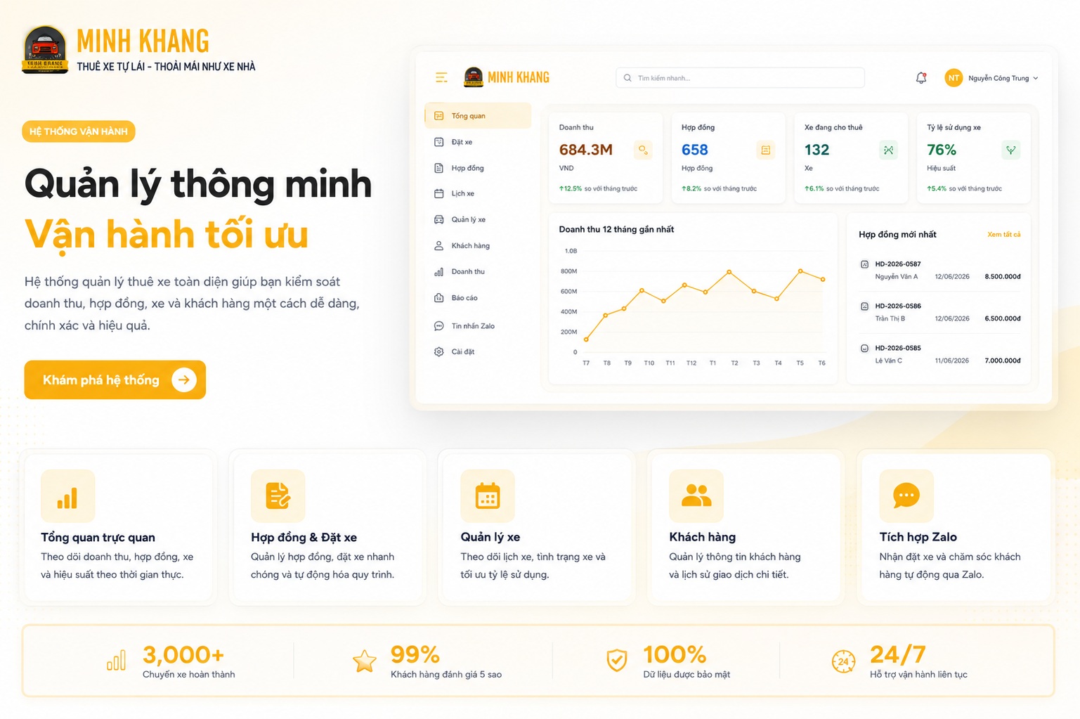 Hệ thống quản lý trực quan Minh Khang